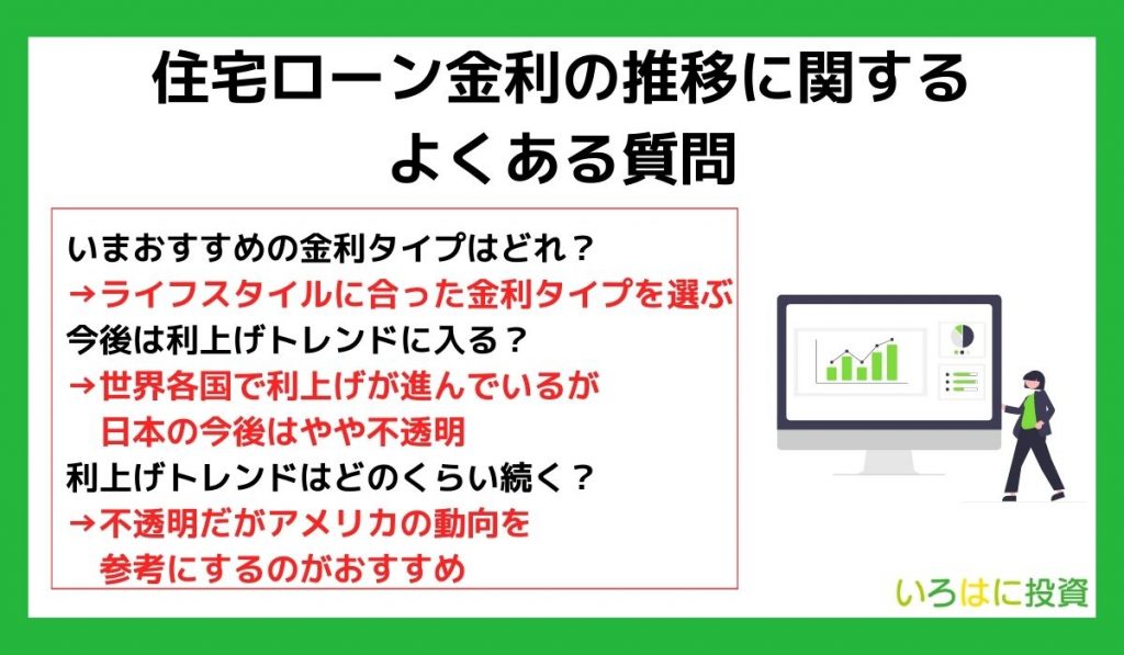 住宅ローン金利の推移に関するよくある質問