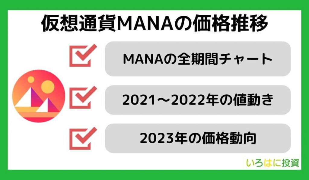 仮想通貨MANAの価格推移