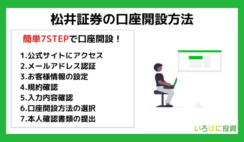 松井証券　口座開設方法