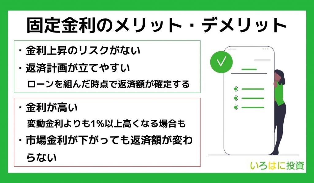 固定金利のメリット・デメリット