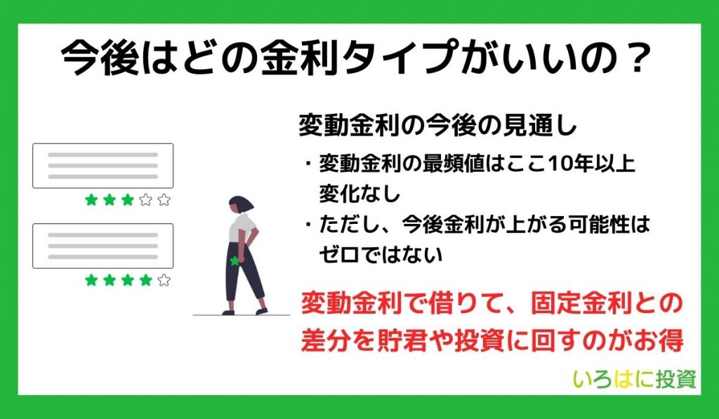 今後はどの金利タイプがいいの？