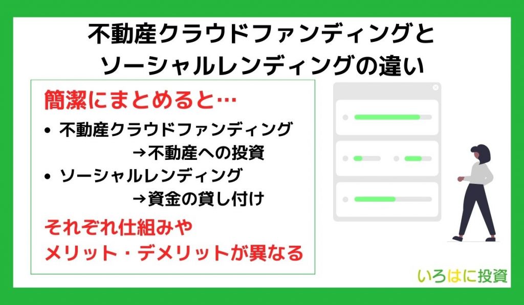 不動産クラウドファンディングとソーシャルレンディングの違い