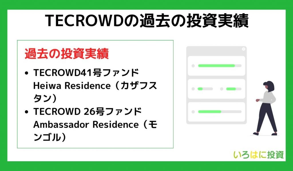 TECROWDの過去の投資実績