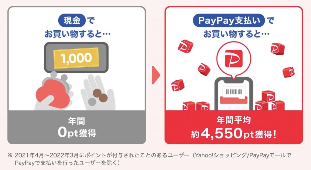 PayPay支払いの魅力