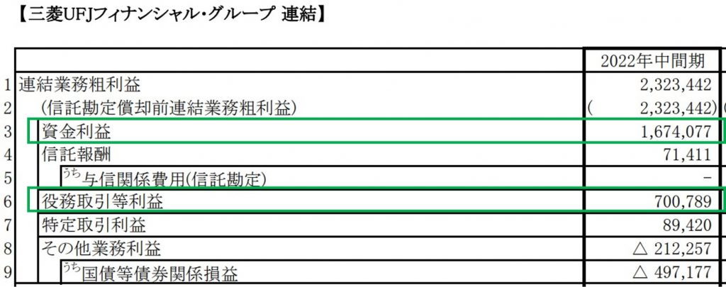 三菱UFJファイナンシャルグループ