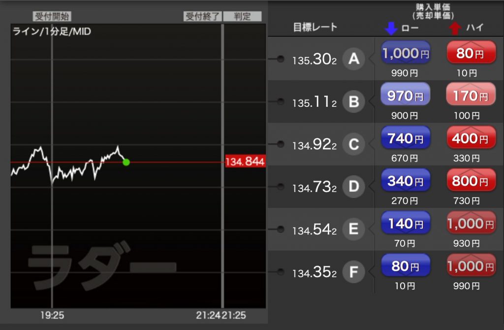 ラダー取引画面