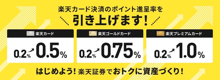 楽天証券の投資信託のポイント還元率引き上げ公式画像