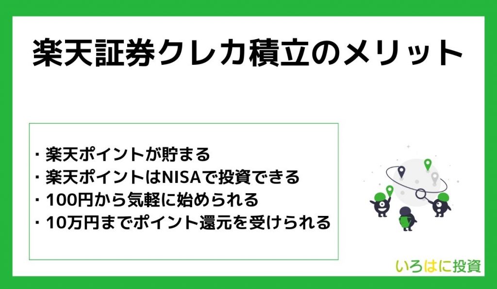 楽天証券でクレカ積立をするメリット