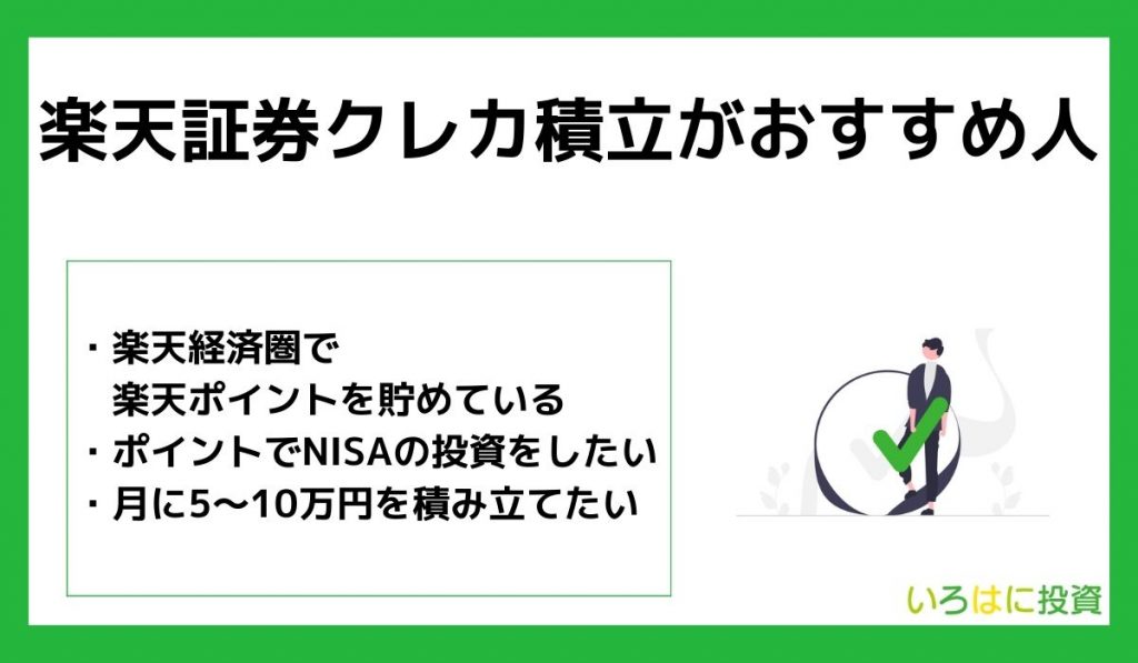 楽天証券のクレカ積立がおすすめな人