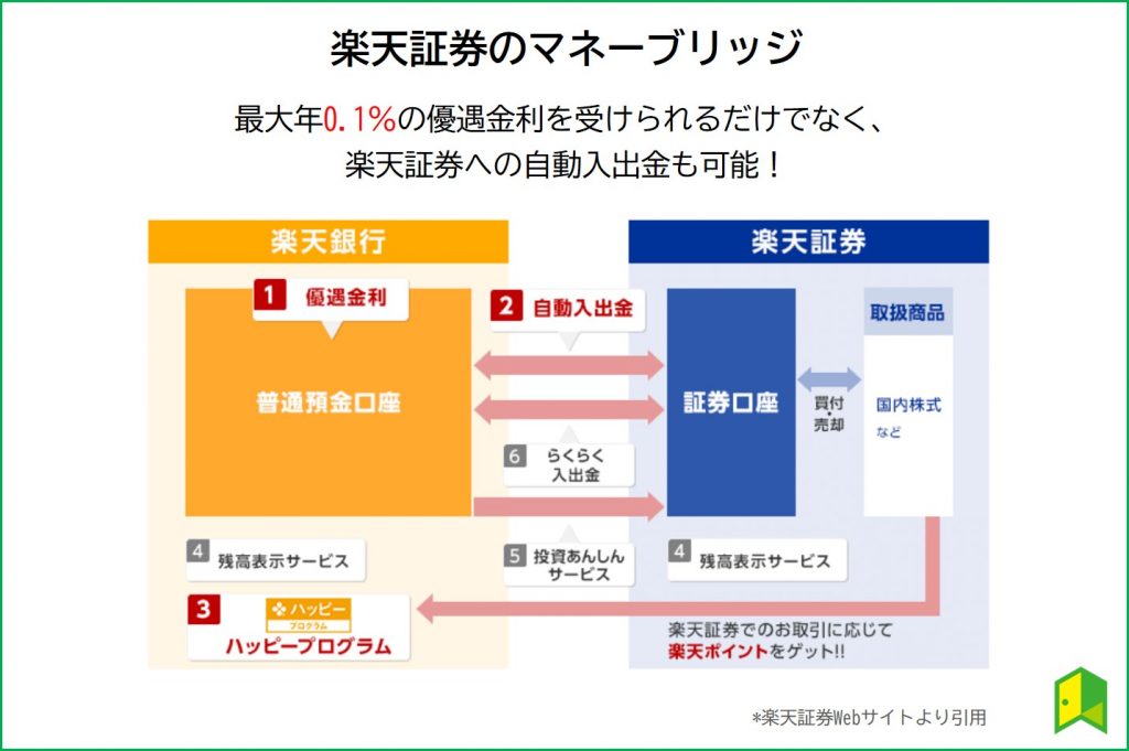 マネーブリッジ