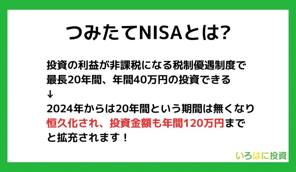 つみたてNISAとは?