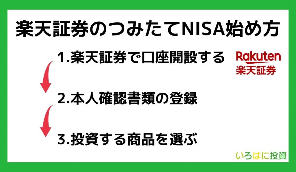 楽天証券のつみたてNISAの始め方