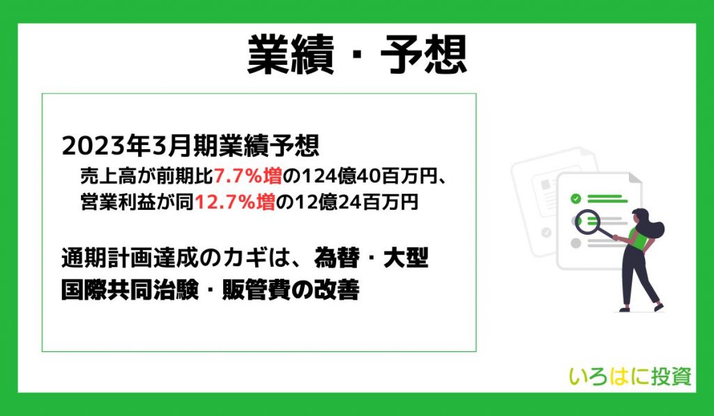 リニカル　2023年3月期業績予想