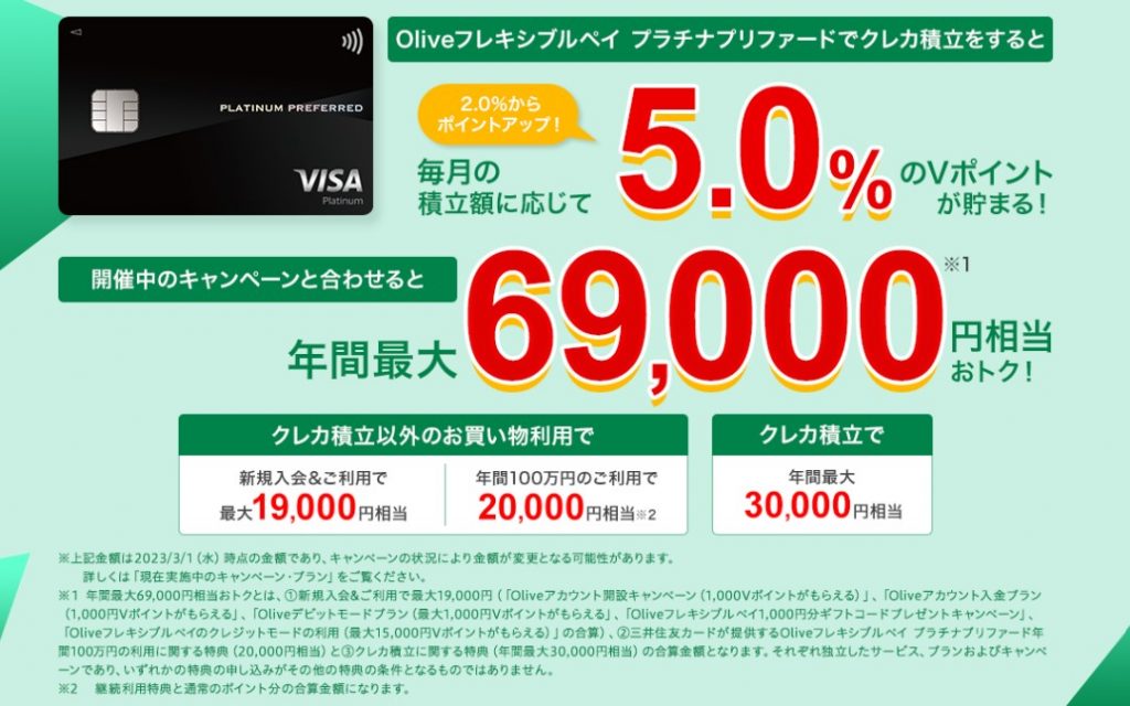 【年間69,000円相当オトクに！】投資信託のつみたてをするなら「クレカ積立」がおトク！