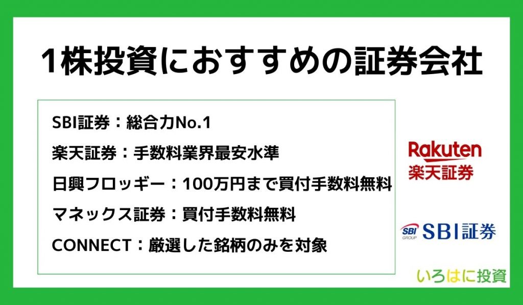 1株投資におすすめの証券会社