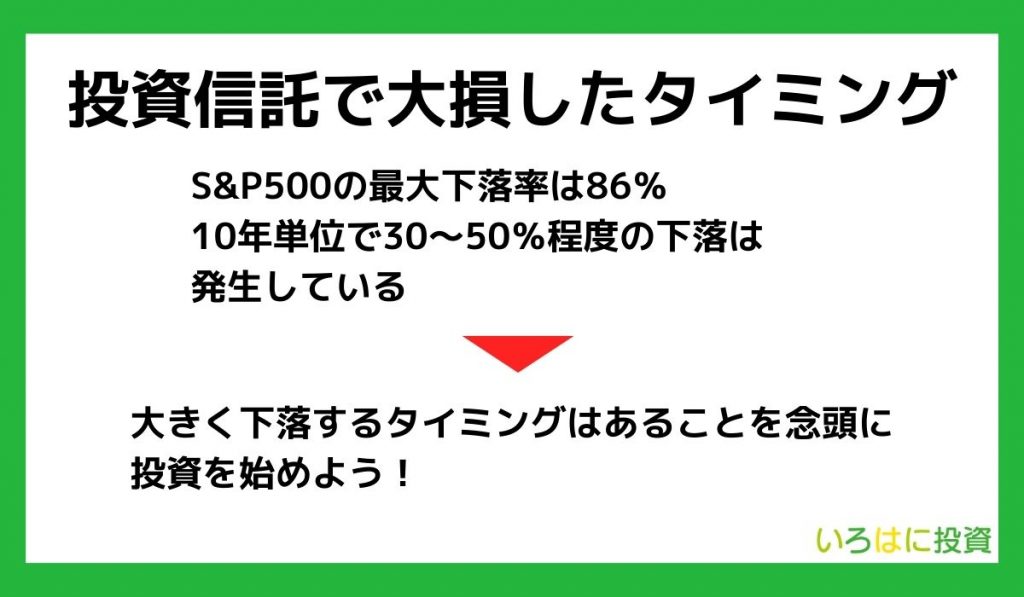 投資信託で大損したタイミング