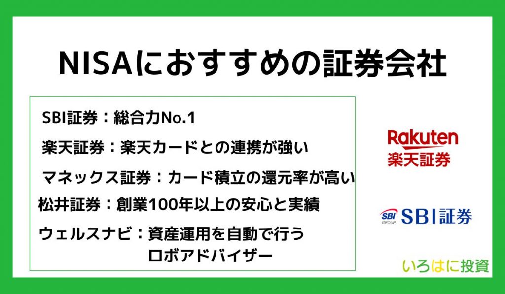 つみたて(積立)NISAにおすすめの証券会社