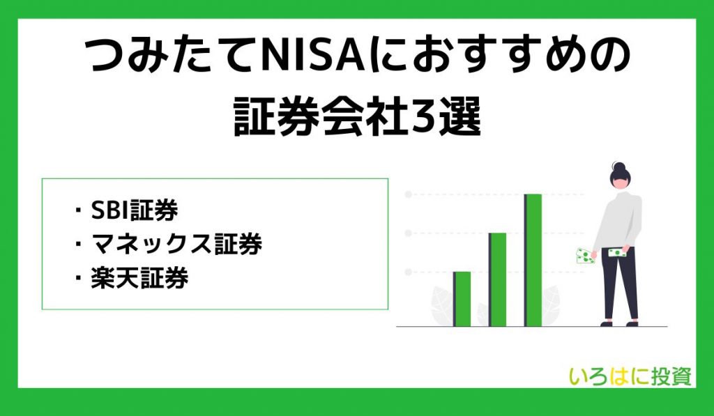 積み立て証券おすすめ