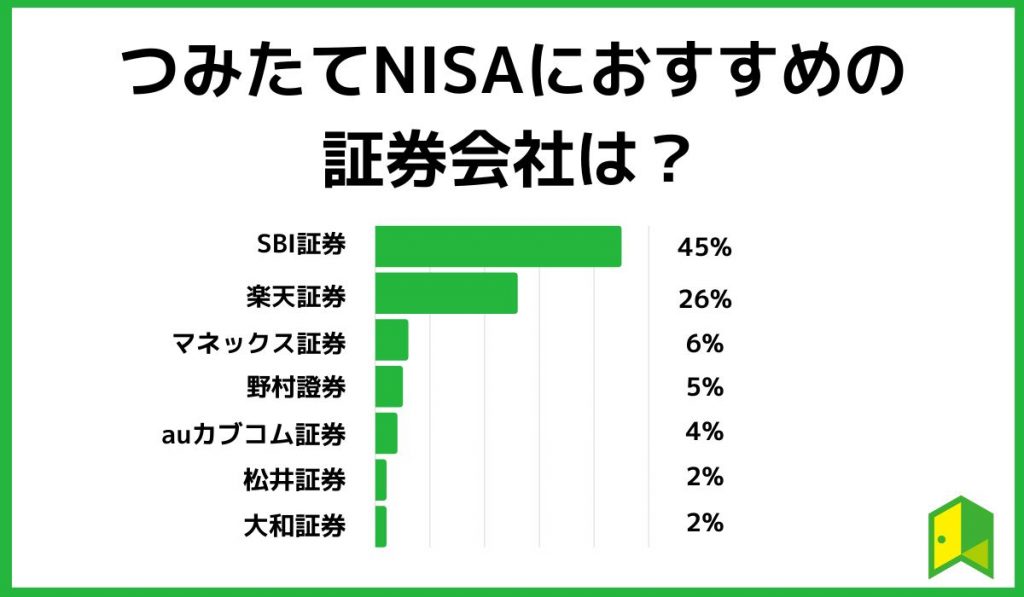 ランキング