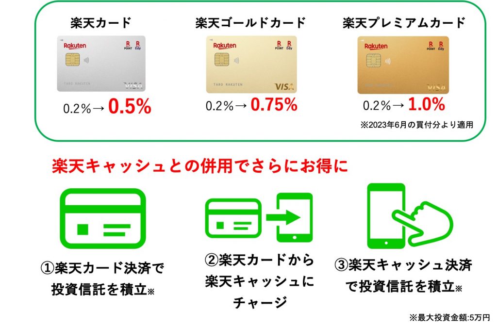 楽天証券