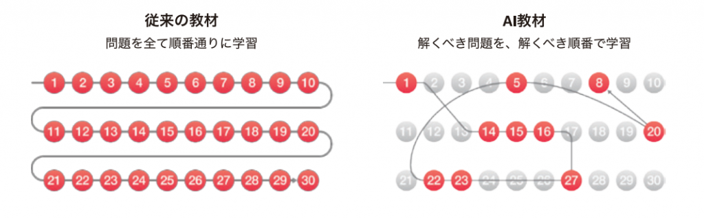 Globee事業紹介