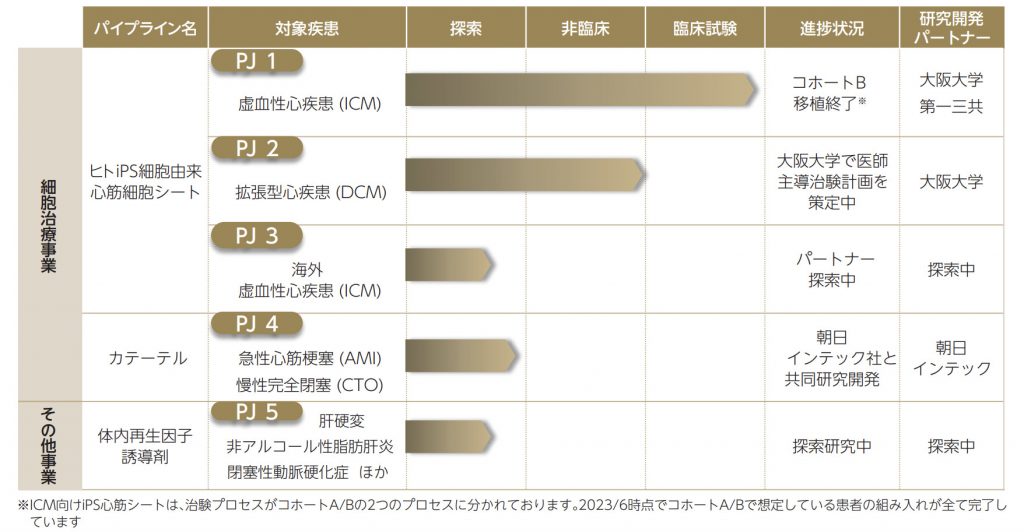 クリオプス事業内容