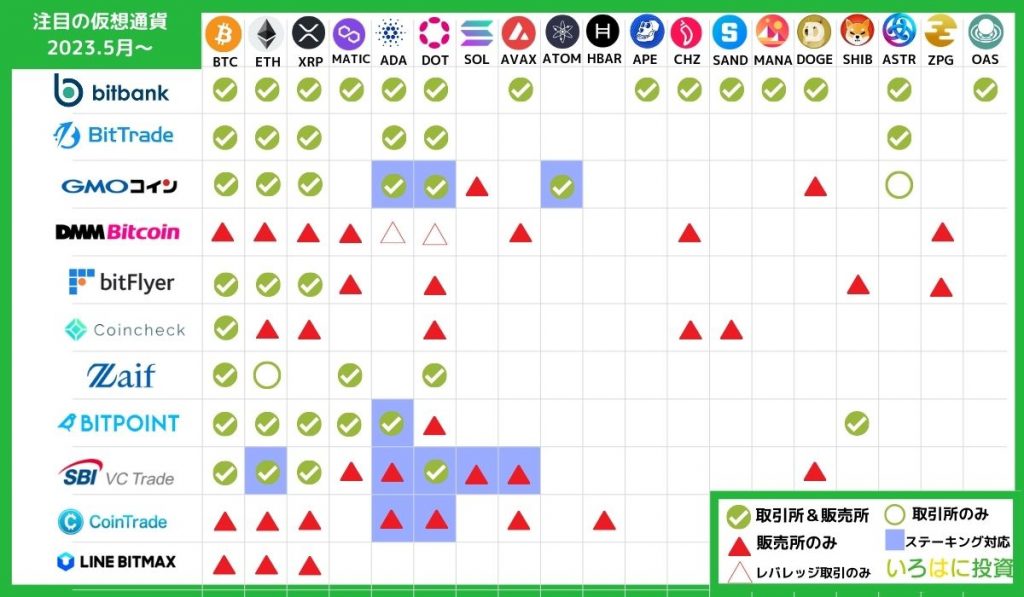仮想通貨銘柄表