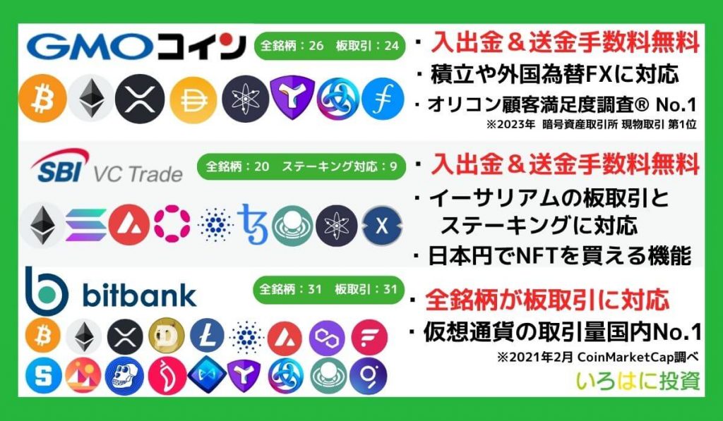 おすすめの仮想通貨取引所