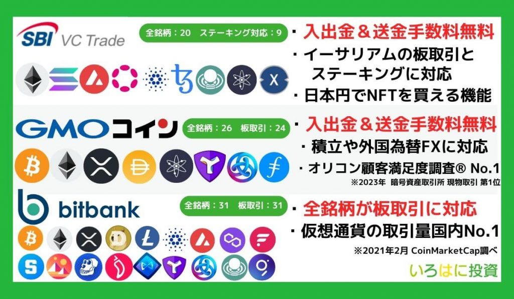 おすすめの仮想通貨取引所