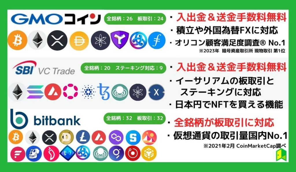 おすすめ取引所