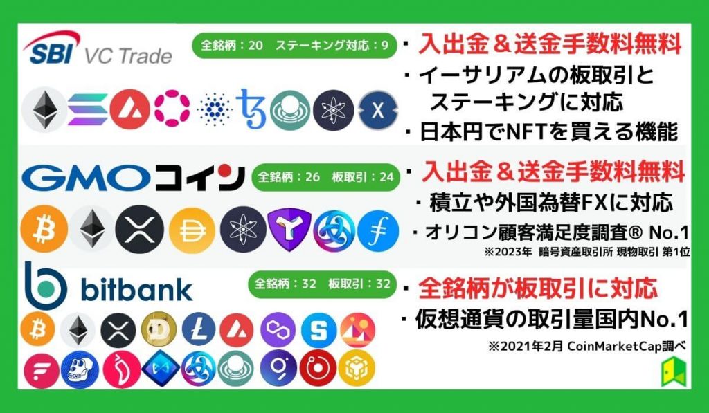 おすすめ取引所