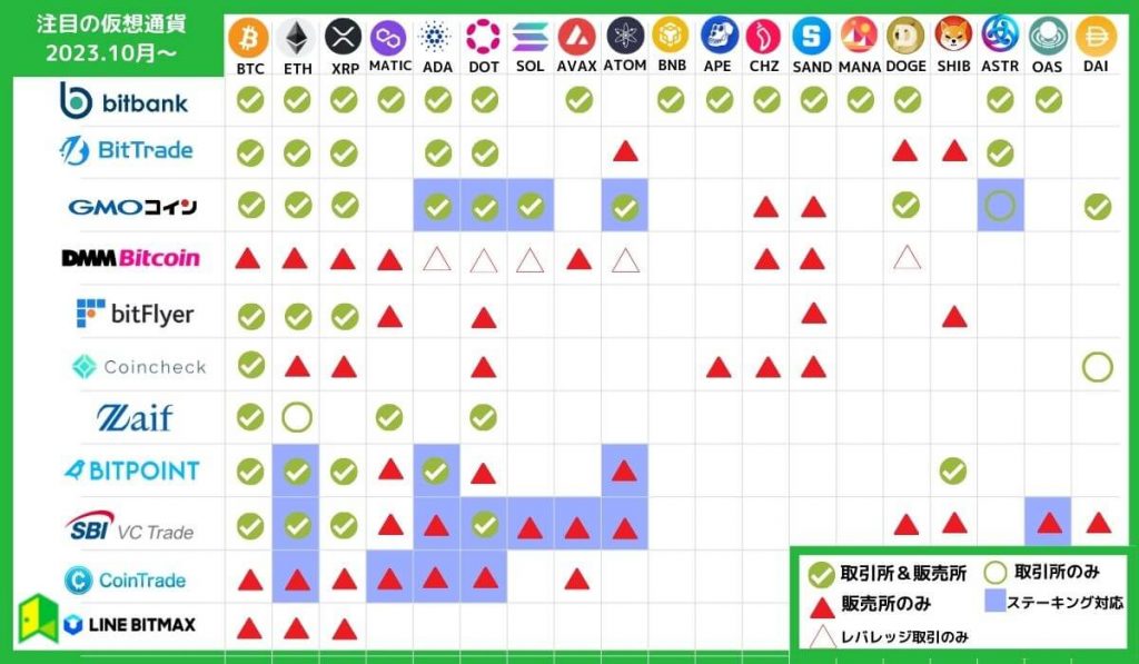 アルトコイン