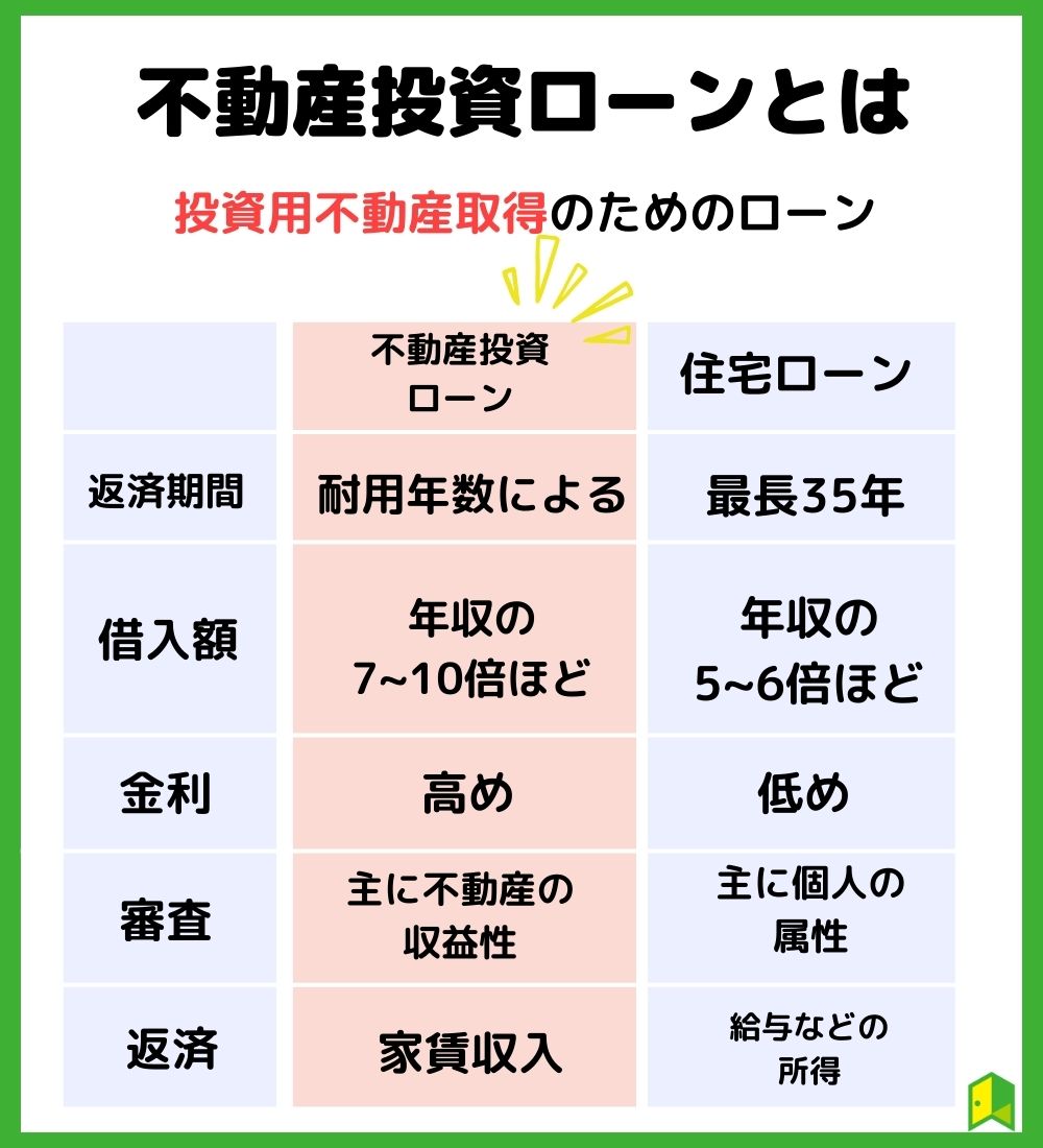 不動産投資ローンとは
