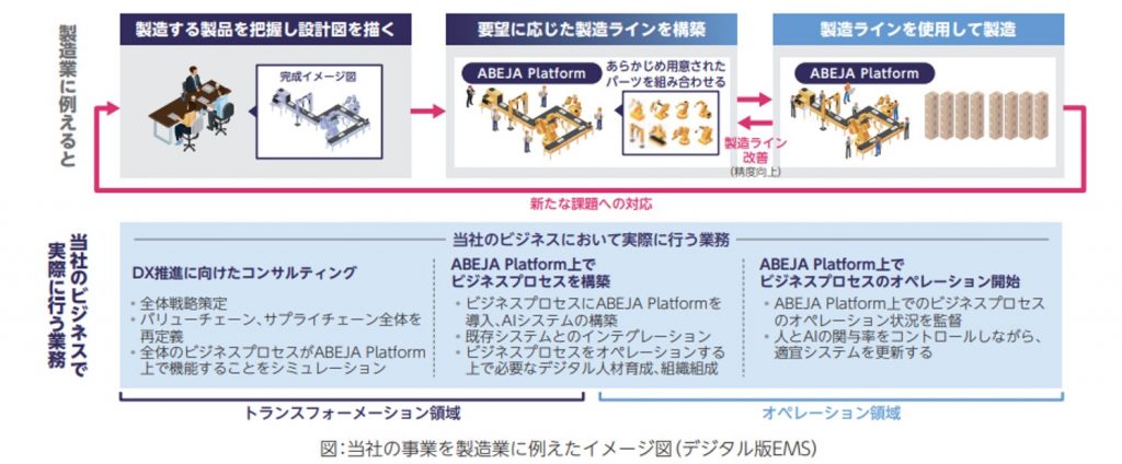 事業のイメージ図