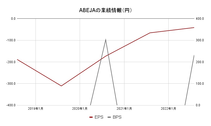 ABEJA BPS EPS