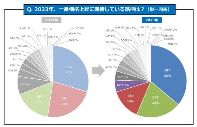 仮想通貨ASTRの今後の価格予想