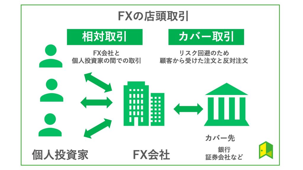 FX店頭取引図解