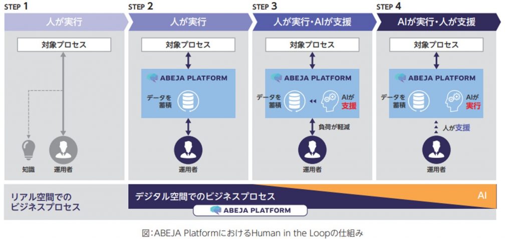 Human in the Loopの図