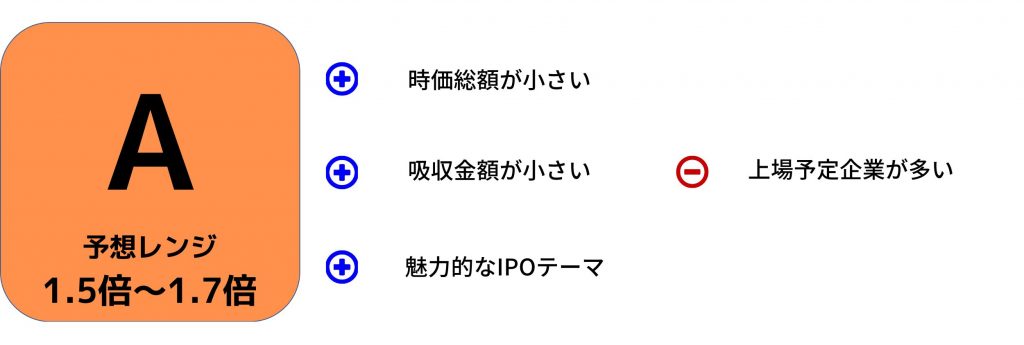 ARアドバンストテクノロジ　IPO評価