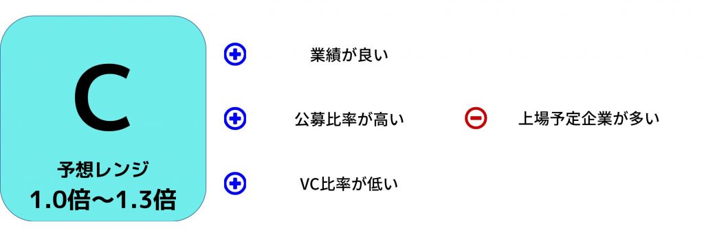 GSIの評価画像。C評価