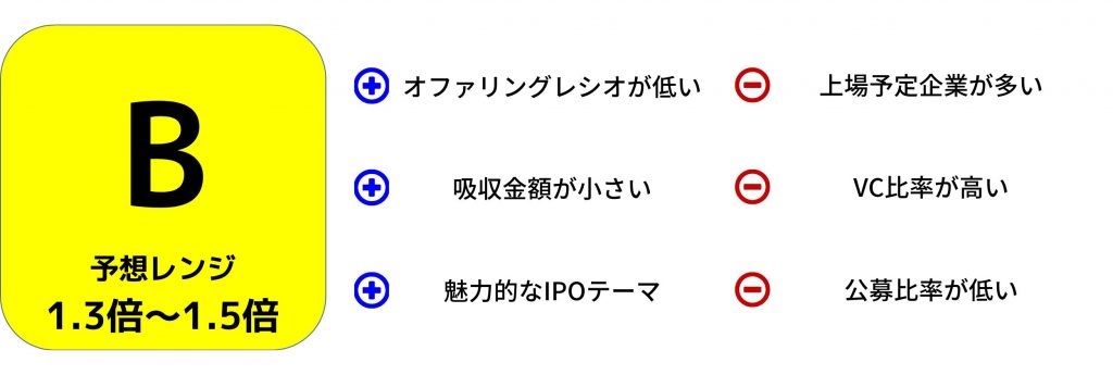 アイデミー初値予想