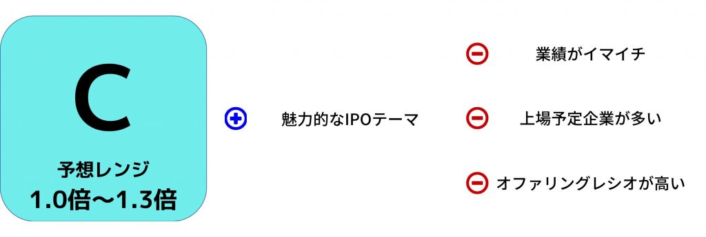 クオリプスIPO評価