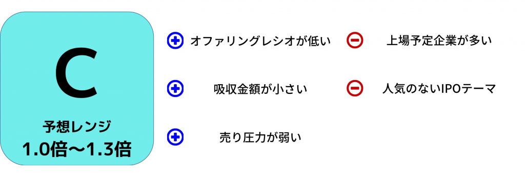 エリッツホールディングス初値予想