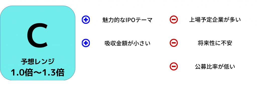 オービーシステムの初値予想