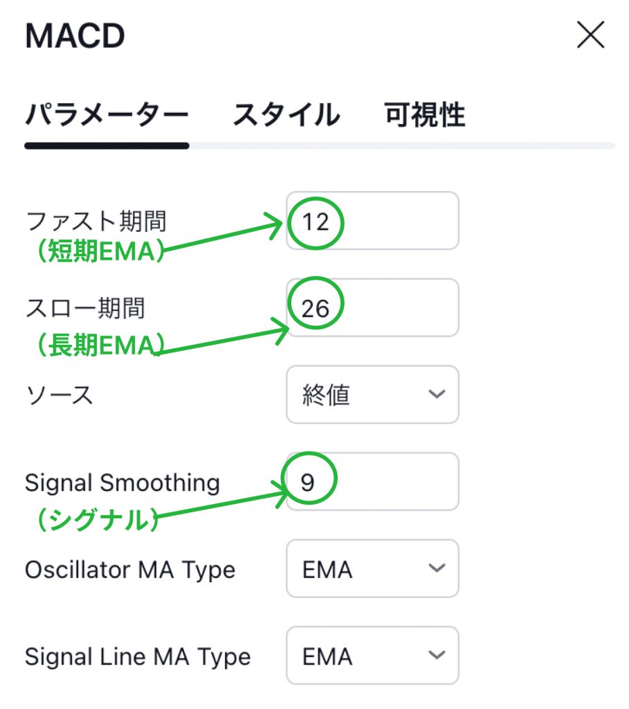 MACDの設定