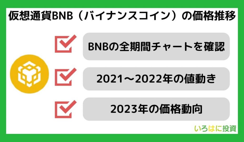 仮想通貨BNB(バイナンスコイン)の価格推移