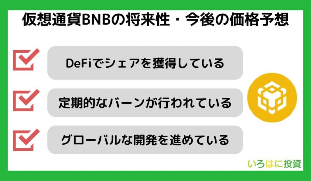 仮想通貨BNB(バイナンスコイン)の将来性・今後の価格予想