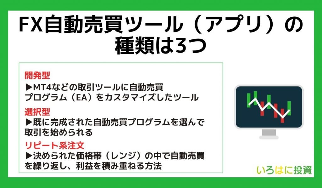 FX自動売買ツール(アプリ)の種類は3つ