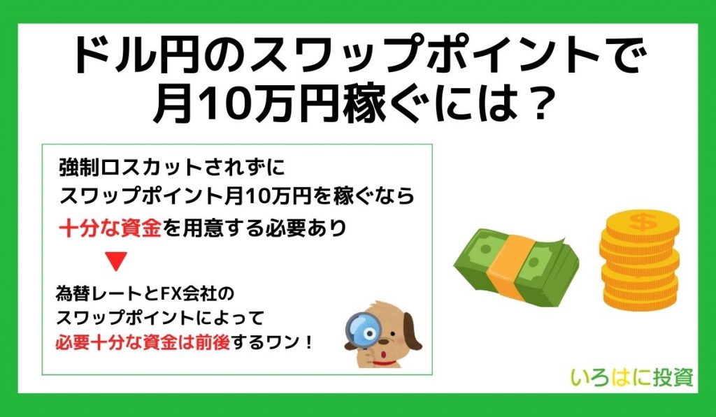 ドル円のスワップポイントで月10万円稼ぐには？