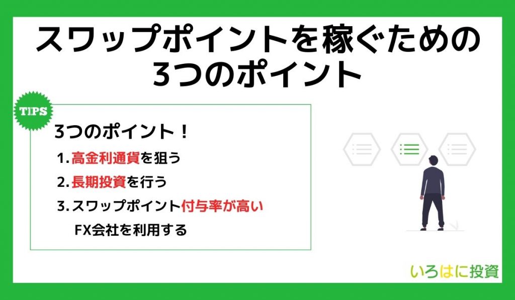 スワップポイントを稼ぐための3つのポイント